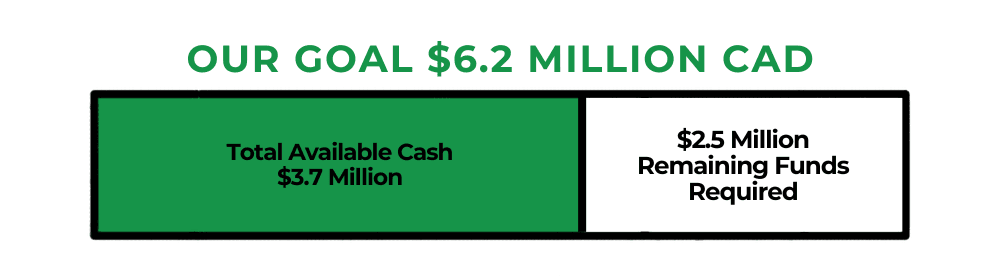 Our goal $8 Million CAD