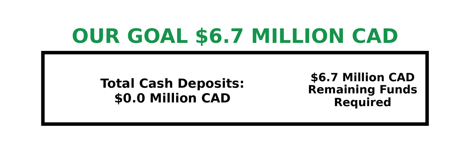 our_goal_6_7m_progress_animated Fundraising progress bar for Albanian Muslim Society of Toronto.